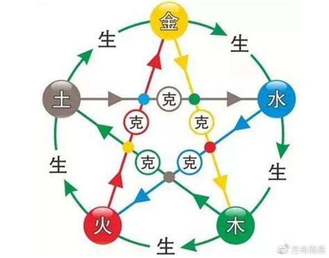 东南西北五行|东南西北和五行之间的对应关系是什么？